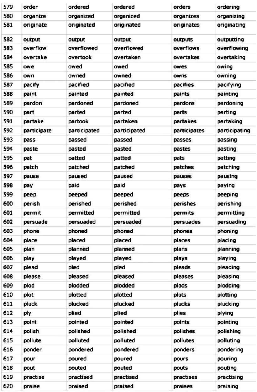 1000 english verbs forms